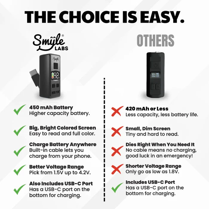 Mini Plug 510 Cart Battery with Built-in USB-C Cable By Smyle Labs - UK